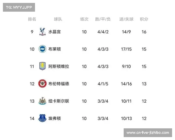 升班马桑德兰逼平领头羊,积分暂列前四 升班马桑德兰逼平领头羊,积分暂列前四